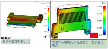 安費諾東亞電子科技（深圳）應用Moldflow指導連接器產(chǎn)品開發(fā)經(jīng)驗分享