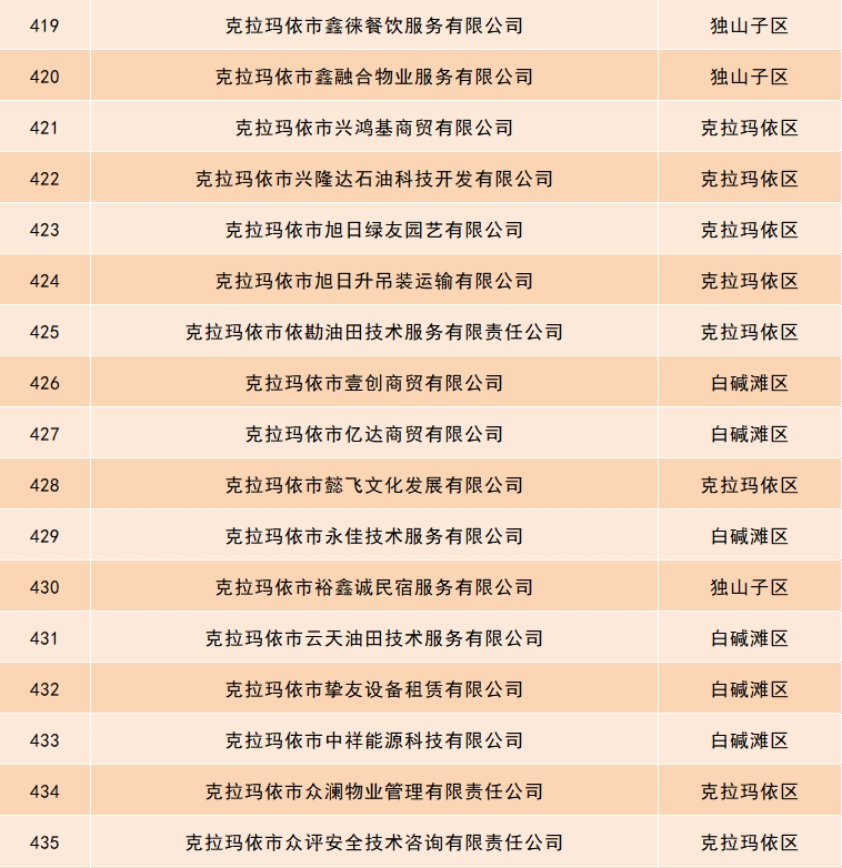 關(guān)于小微型客車(chē)租賃經(jīng)營(yíng)服務(wù)依法備案的重要公告