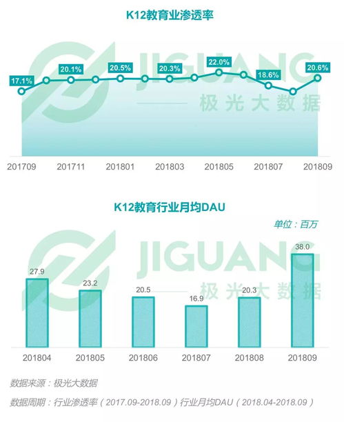 2018年Q3移動互聯網行業數據洞察 流量紅利見頂，深耕價值成趨勢